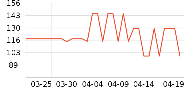 ����ţ��/��Ʒ��ʷ�۸�