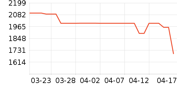 ��ά������ʷ�۸�