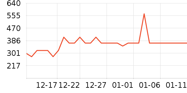 ������ͷ��ʷ�۸�