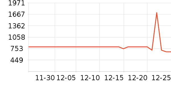 ��ά������ʷ�۸�