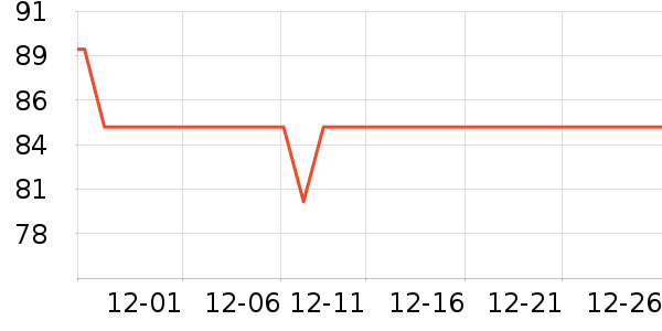 ���˴�����ʷ�۸�