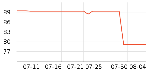 ޱŵ����Һ��˪��ʷ�۸�