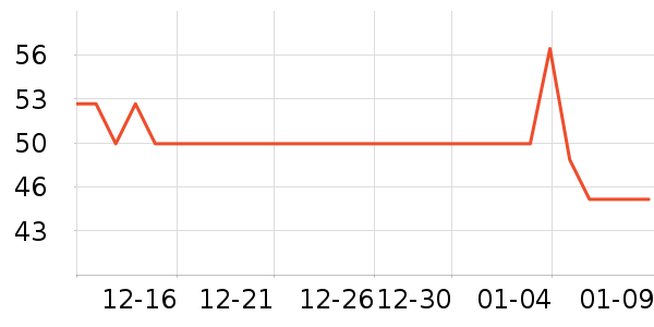 �ٶ�۵�/�����ʷ�۸�