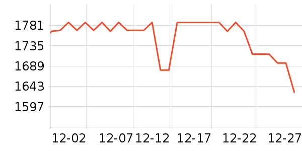 ��Ӱ׾���ʷ�۸�