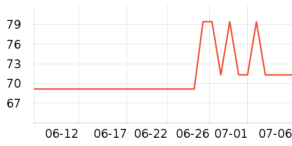 ����1664ơ����ʷ�۸�