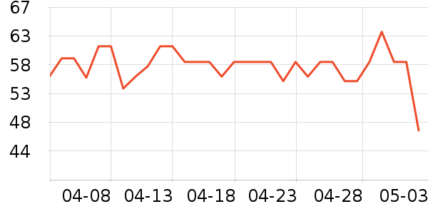 ����1664ơ����ʷ�۸�