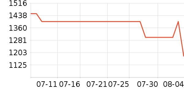 ��Ϊ�ֻ���ʷ�۸�