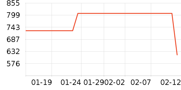 �����Ż�����װ��ʷ�۸�