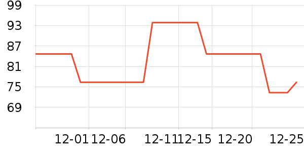 ����������ʷ�۸�