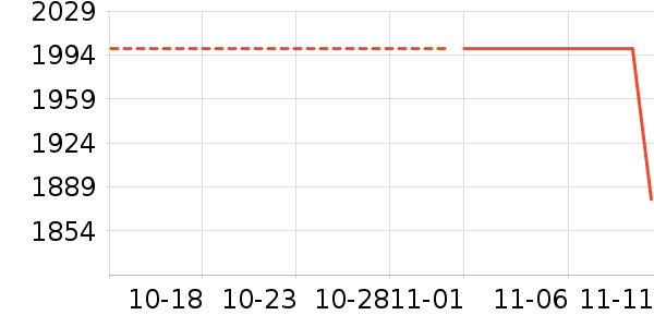 ��������ʷ�۸�