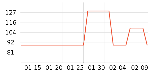 �������챻����ʷ�۸�