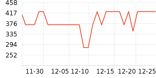 �������������ʷ�۸�