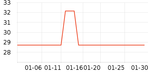 �󸻵�è��ʳ��ʷ�۸�