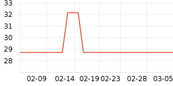 �󸻵�è��ʳ��ʷ�۸�