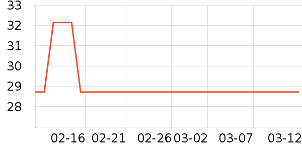 �󸻵�è��ʳ��ʷ�۸�