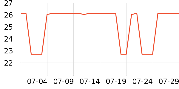 �󸻵�è��ʳ��ʷ�۸�