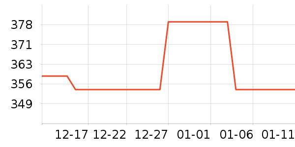 ���ǵ�Դ��ʷ�۸�