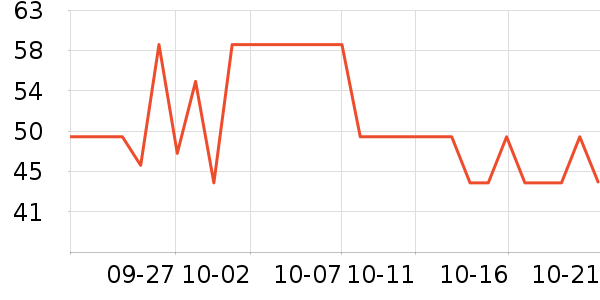 ������Ʒ���� ��ʷ�۸�