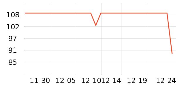 �޼������ʷ�۸�