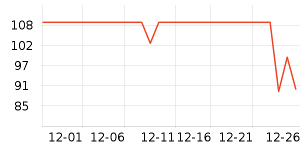 �޼������ʷ�۸�