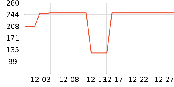 ��еʦ��Ϸ�ֱ���ʷ�۸�