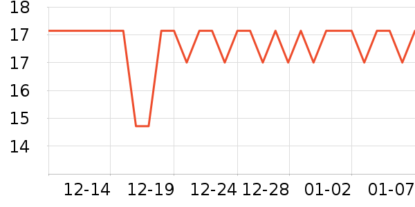 �����ֵ��������/��ͯ������ʷ�۸�