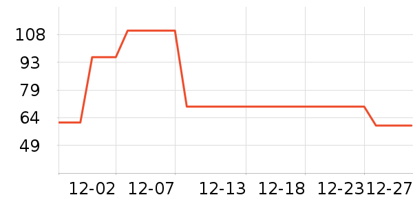 ��ά˹���п���ʷ�۸�