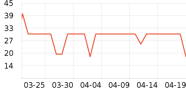 ��ɽĵ�ñ�����ʷ�۸�