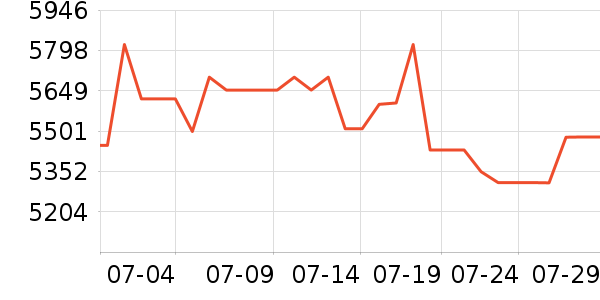 �����ֻ���ʷ�۸�