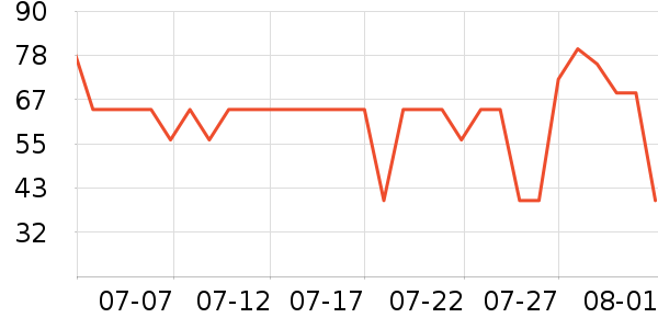 è��������ʷ�۸�