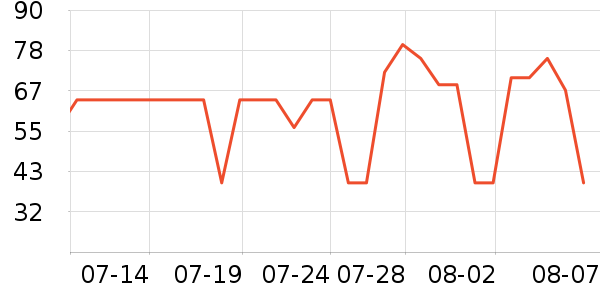 è��������ʷ�۸�