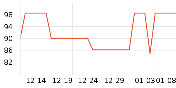 ���˴�������ʷ�۸�