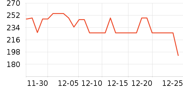 ��һԪ���򻨲���ʷ�۸�