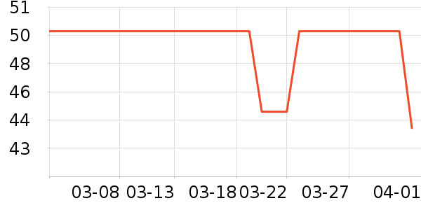 Keep�˶�������ʷ�۸�