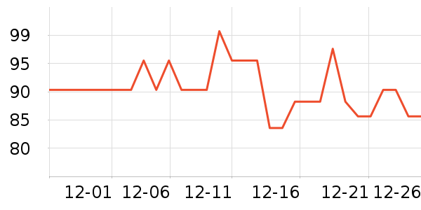 SHEVEUϴ��ˮ��ʷ�۸�