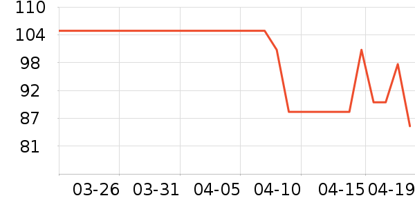 �����˶�����ʷ�۸�