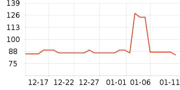 ������ţ�����̷���ʷ�۸�