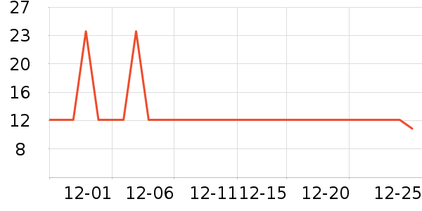 ����ϴ��������ʷ�۸�