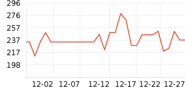 ����ɱ������ʷ�۸�