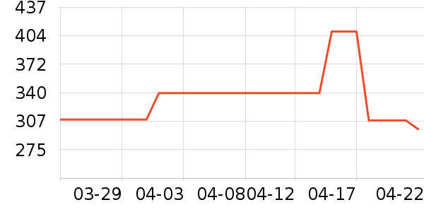 ˹������ʿ����Ь��ʷ�۸�