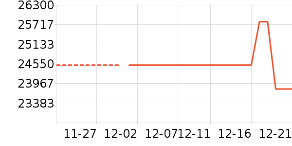 ������������������ʷ�۸�