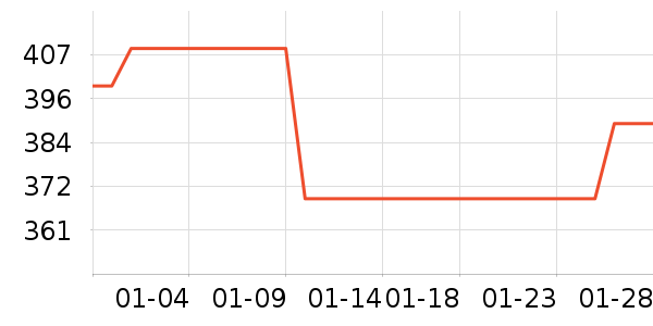 СѰ�����ֱ���ʷ�۸�