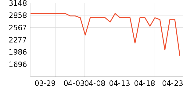 ������ˮ����ʷ�۸�