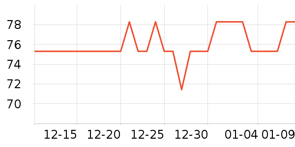 ȫ��ʱ������ֽƷʪ����ʷ�۸�