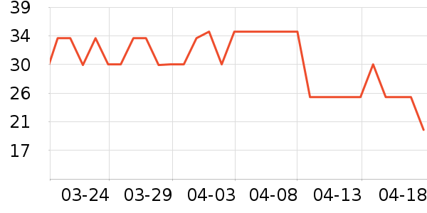 ������������ʷ�۸�