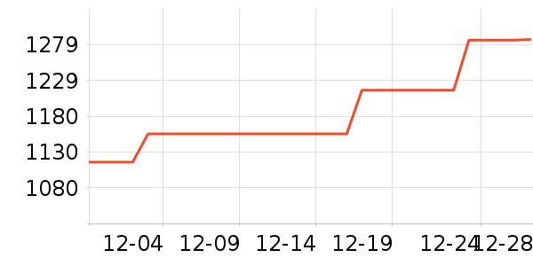 �������ƽ��ָ/������ʷ�۸�