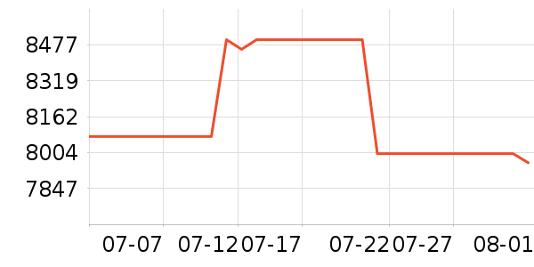 ��������ʾ����ʷ�۸�