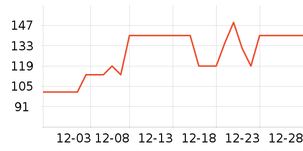 ���������ʷ�۸�