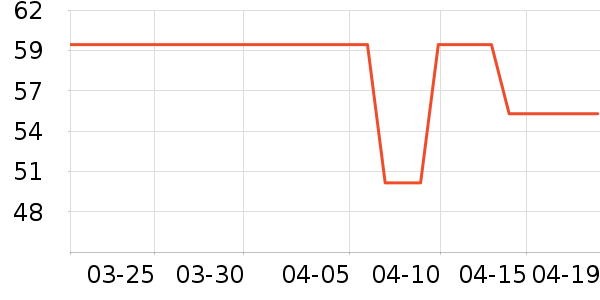 �¿�˹����������ʷ�۸�