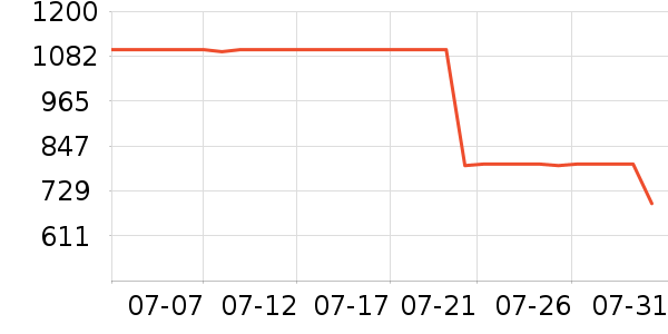 С�������ֱ���ʷ�۸�